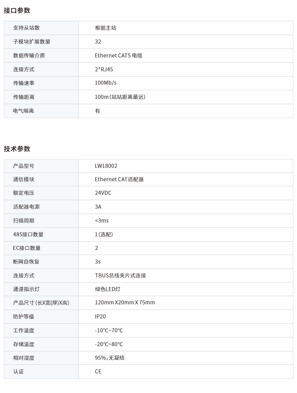 分布式遠(yuǎn)程IO LW18002網(wǎng)頁圖.jpg