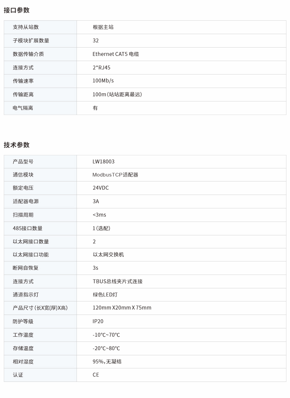 分布式遠(yuǎn)程IO LW18003網(wǎng)頁圖.jpg