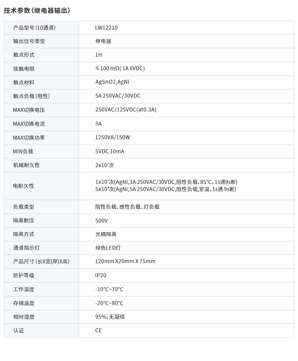 分布式IO繼電器輸出模塊10通道 LW12210網(wǎng)頁(yè)圖.jpg