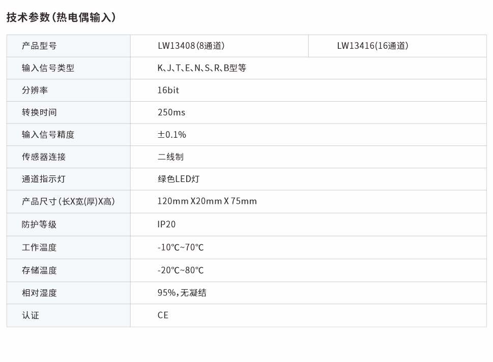 分布式IO熱電偶模塊8、16通道 LW13408、LW13416網(wǎng)頁圖.jpg